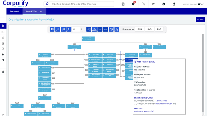 Org Chart 2