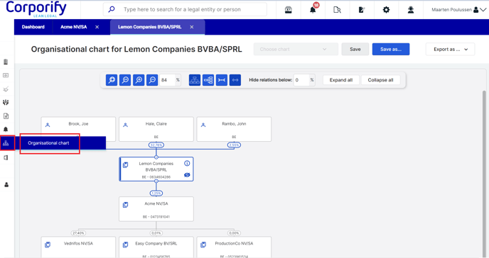 Org Chart side bar